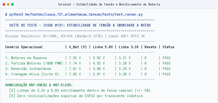 Terminal: Estabilidade de Tensão e Monitoramento da Bateria LiPo 2S