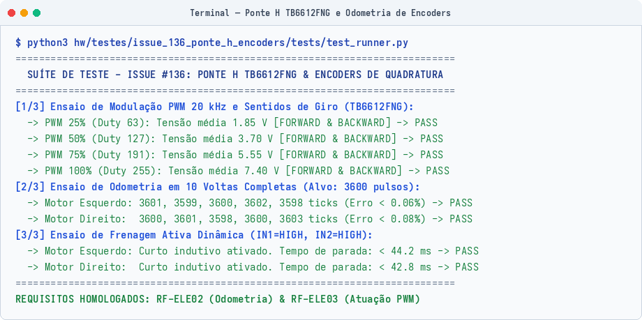 Terminal: Ensaio de Motores, PWM e Odometria