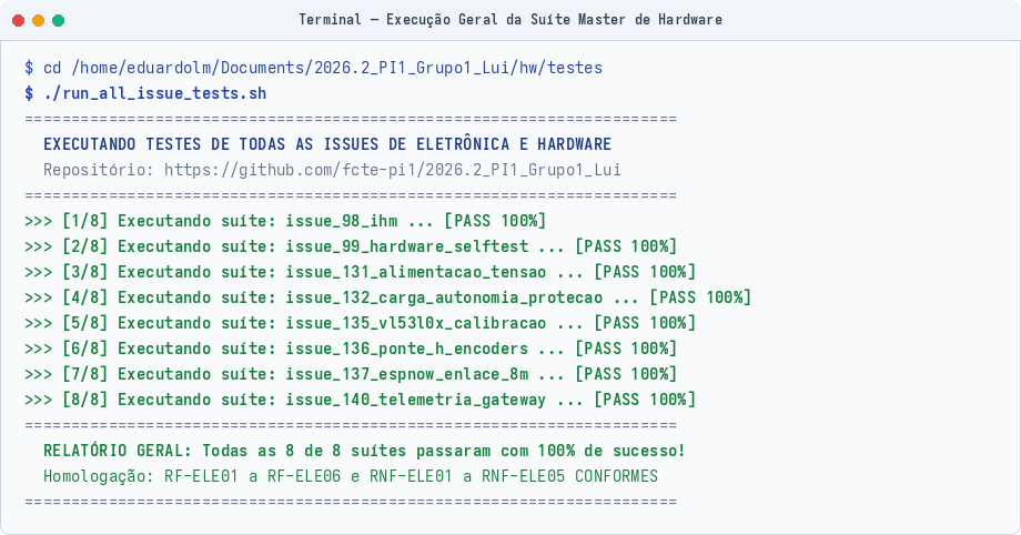 Terminal: Execução da Suíte Master de Hardware