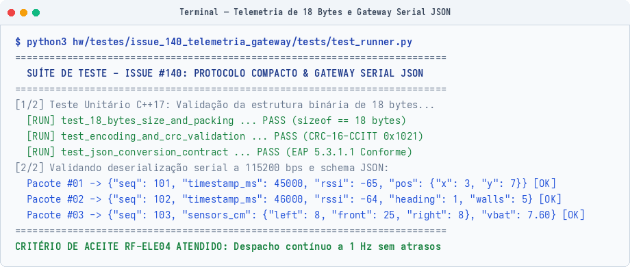 Terminal: Deserialização e Contrato JSON do Gateway de Telemetria