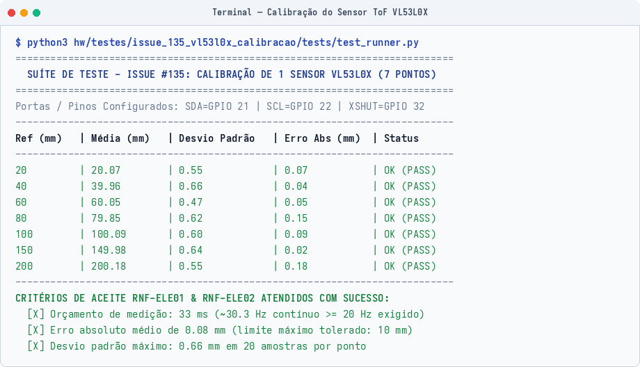 Terminal: Calibração do Sensor ToF VL53L0X nos 7 Pontos