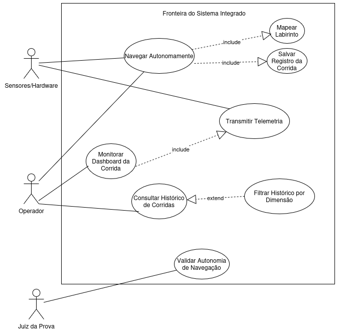 Diagrama de Casos de Uso UML
