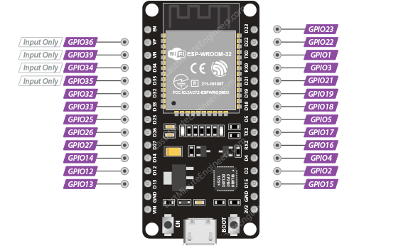 GPIOs da placa ESP32 DevKit V1 de 30 pinos