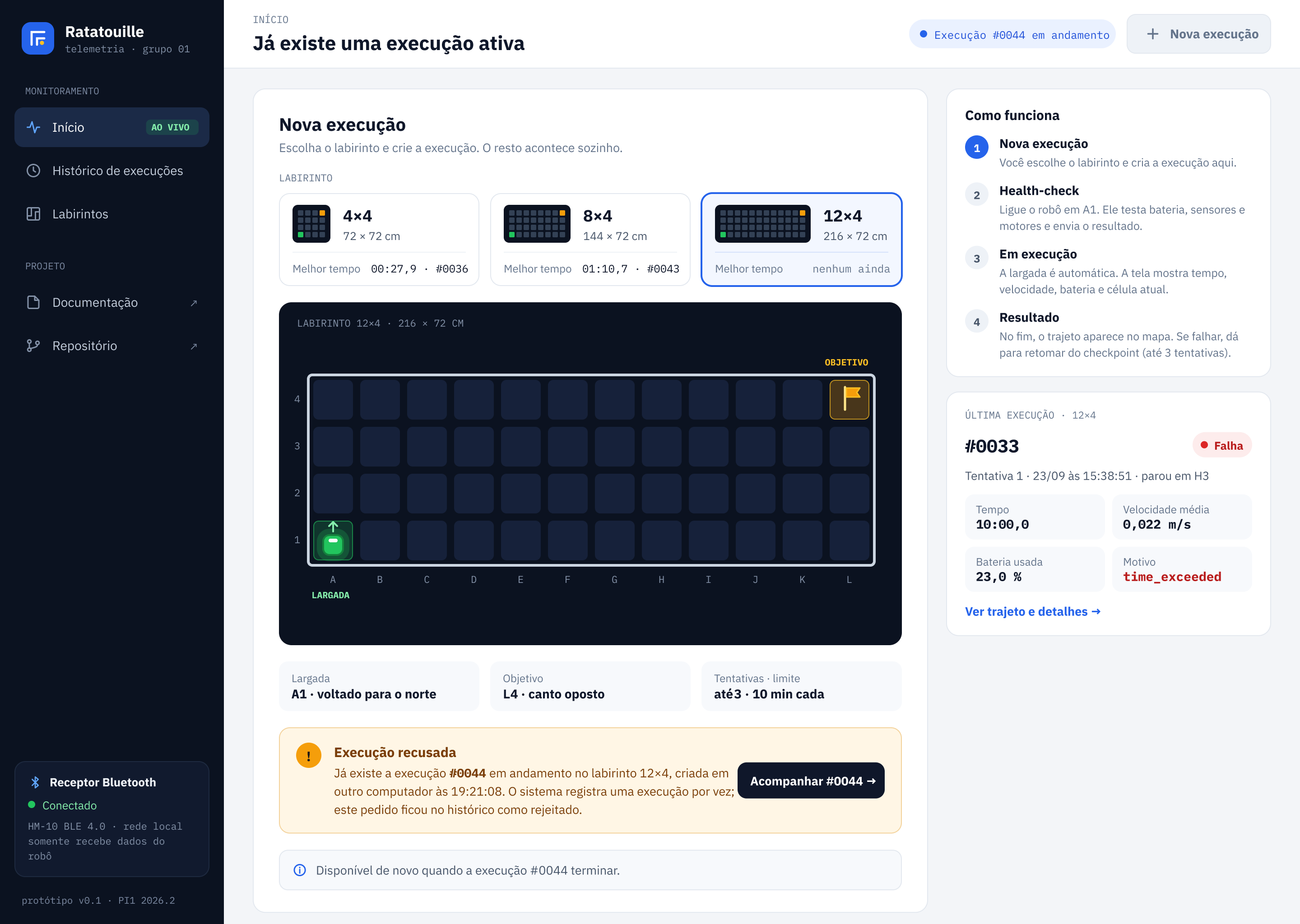 Execução recusada · 12×4