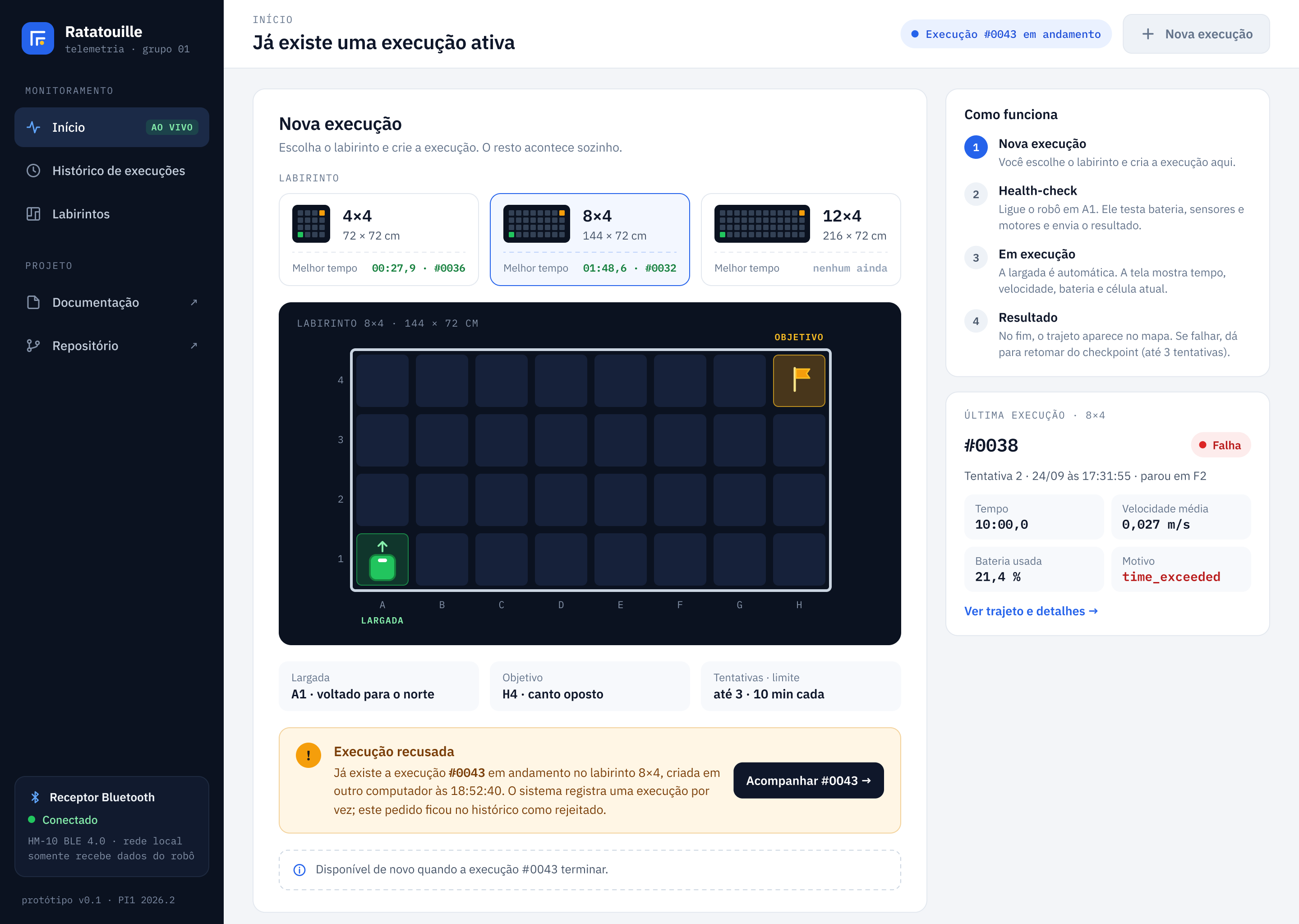 Execução recusada · 8×4