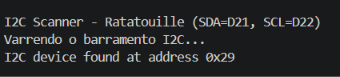 Resultado do scanner I2C do VL53L0X