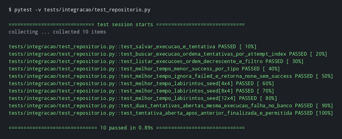 Execução da suíte test_repositorio