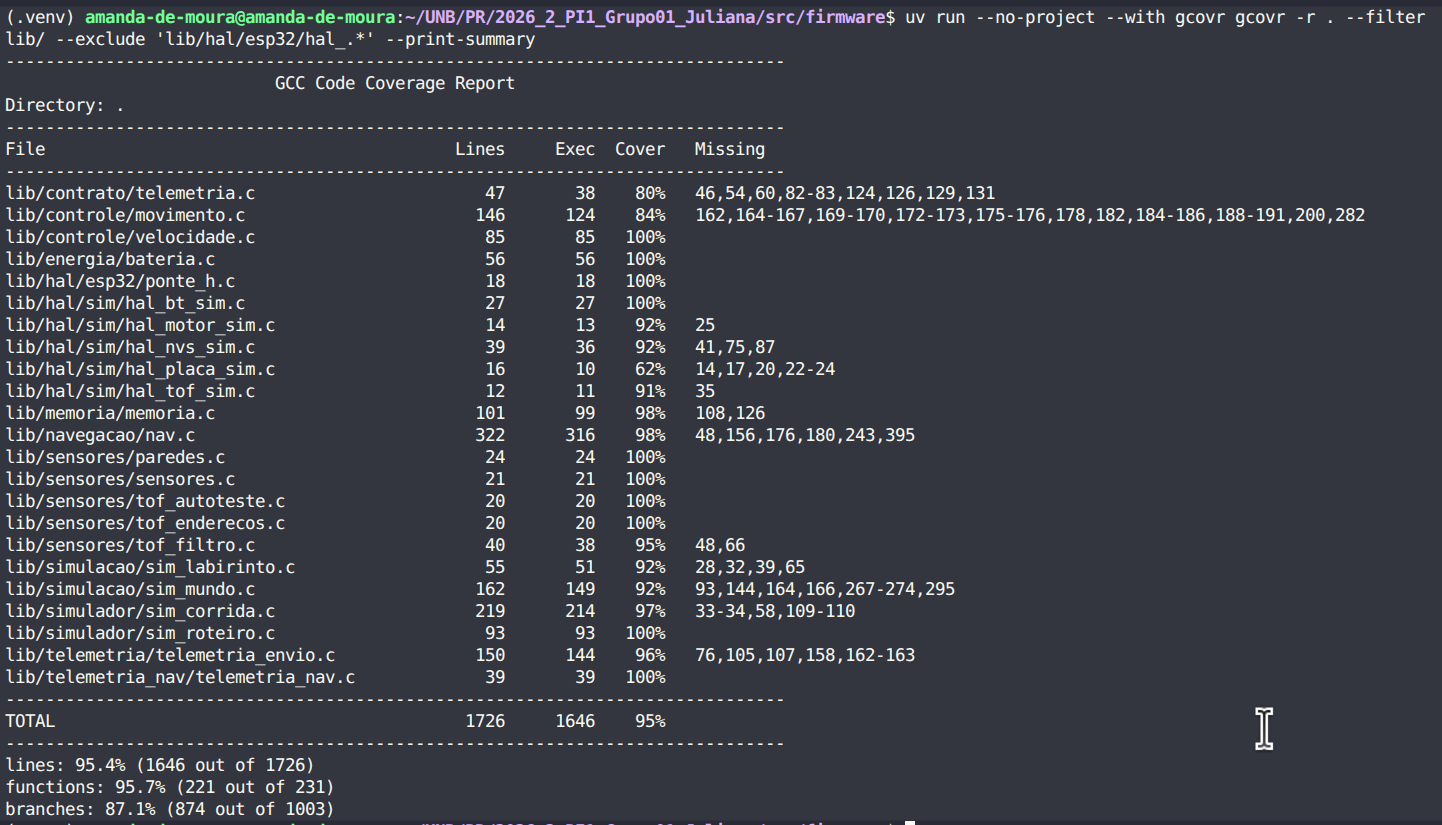 Cobertura do firmware por arquivo
