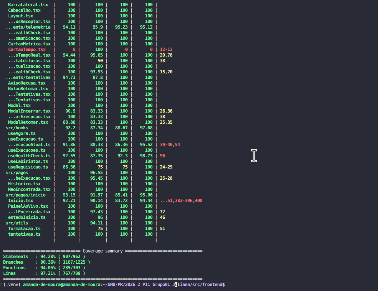 Cobertura do front-end